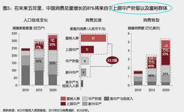 投資、消費、社會融資均斷崖式下跌