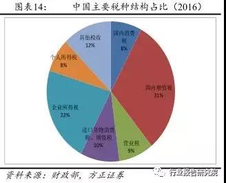 長(zhǎng)春市金融控股集團(tuán)有限公司